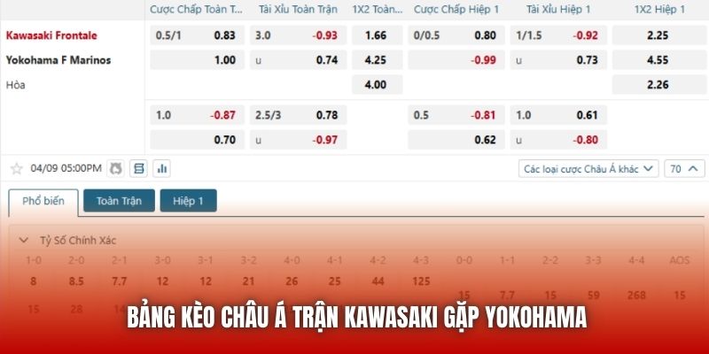 Bảng kèo châu Á trận Kawasaki gặp Yokohama